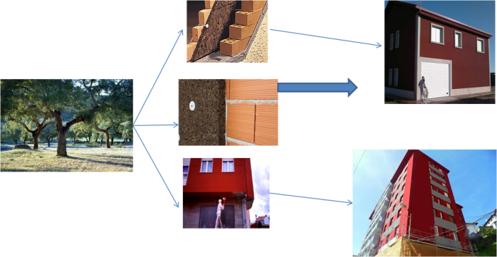 "Museo del corcho para la construcción"